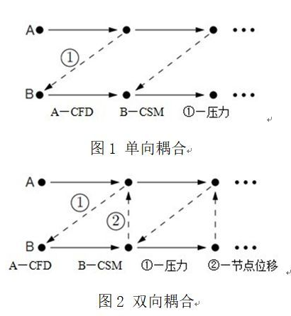 ansys设置网格形状到菜单栏消失